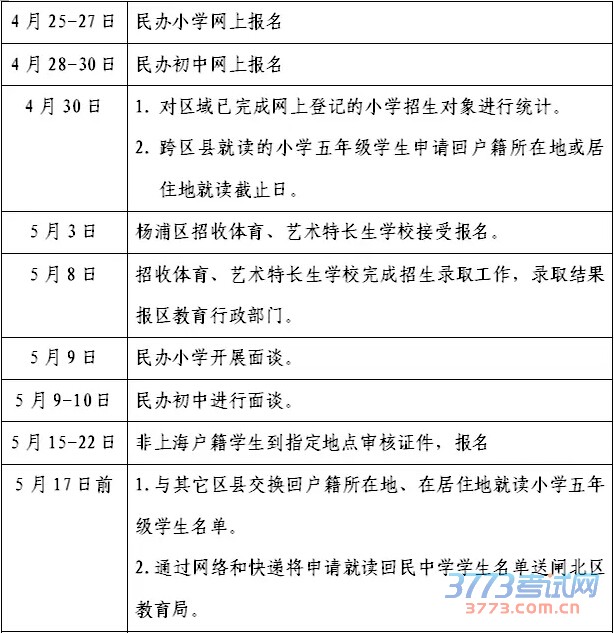 杨浦区2015年小学初中招生方案介绍 杨浦区2015年小学初中招生方案介绍
