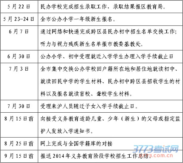 杨浦区2015年小学初中招生方案介绍 杨浦区2015年小学初中招生方案介绍