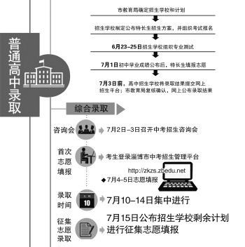 今年中考有两次填报志愿机会 今年中考有两次填报志愿机会