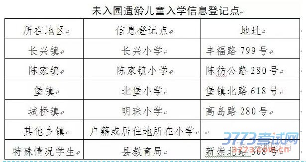上海崇明县2015义务教育学校招生入学实施意见 上海崇明县2015义务教育学校招生入学实施意见