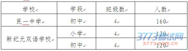 上海崇明县2015义务教育学校招生入学实施意见 上海崇明县2015义务教育学校招生入学实施意见