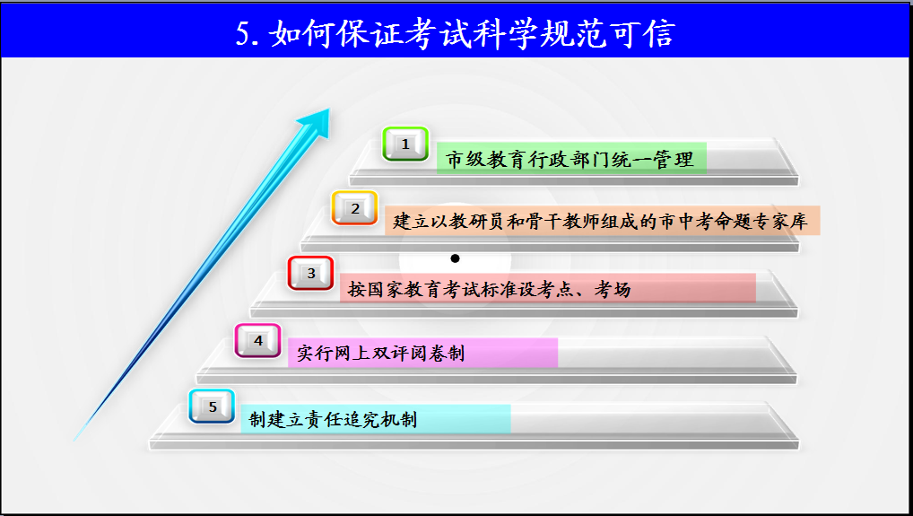 һͼ2015бҵѧҵ