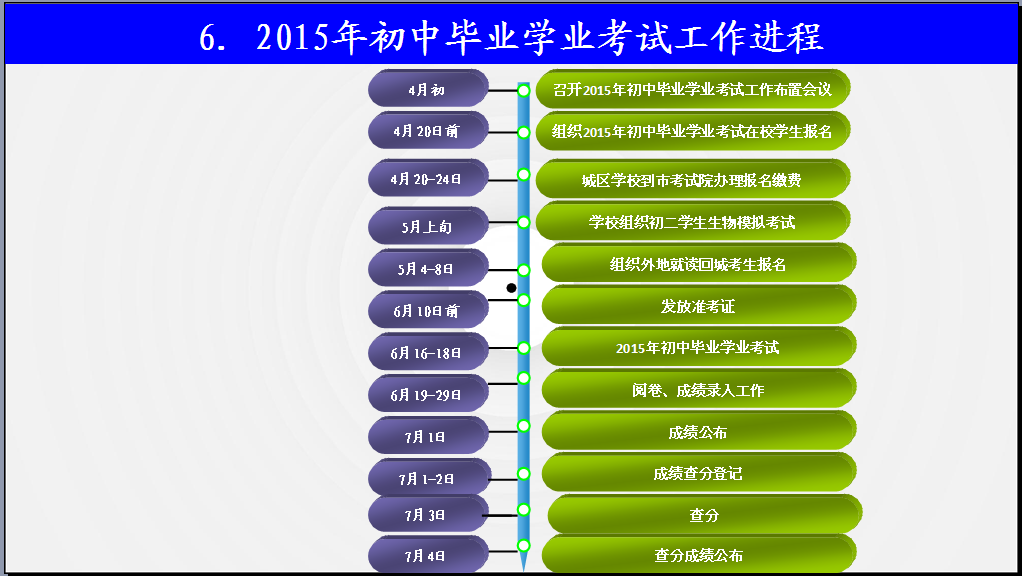 һͼ2015бҵѧҵ