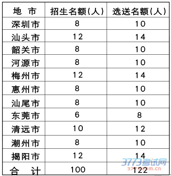 2015年华南师范大学附属中学创新班招生通知 2015年华南师范大学附属中学创新班招生通知