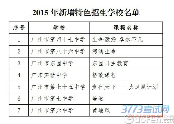 盘点2015年广州高中特色课程独立批招生学校名单 盘点2015年广州高中特色课程独立批招生学校名单