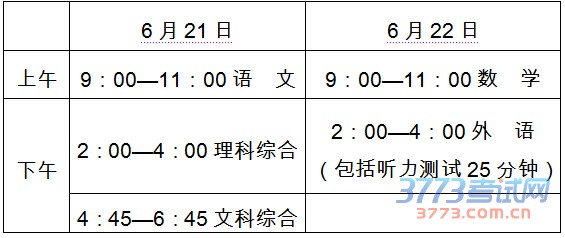 ӱʡ2015пʱ