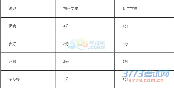 2015年朝阳中考体育与健康课程考试实施方案