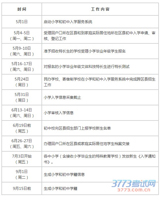 北京城六区义务教育政策出台 日程安排一览表
