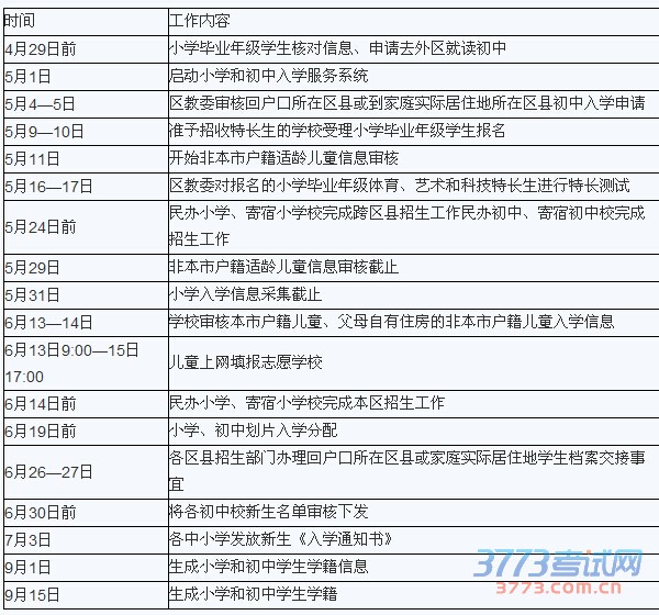 北京城六区义务教育政策出台 日程安排一览表