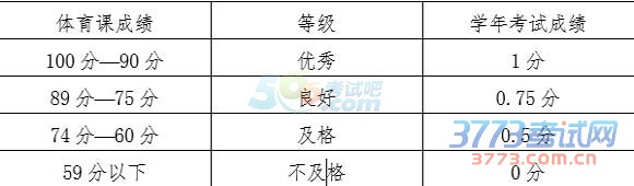 2015年保定中考体育考试实施方案