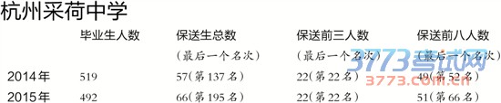 读公办初中,保送重高的机会多了吗 读公办初中,保送重高的机会多了吗