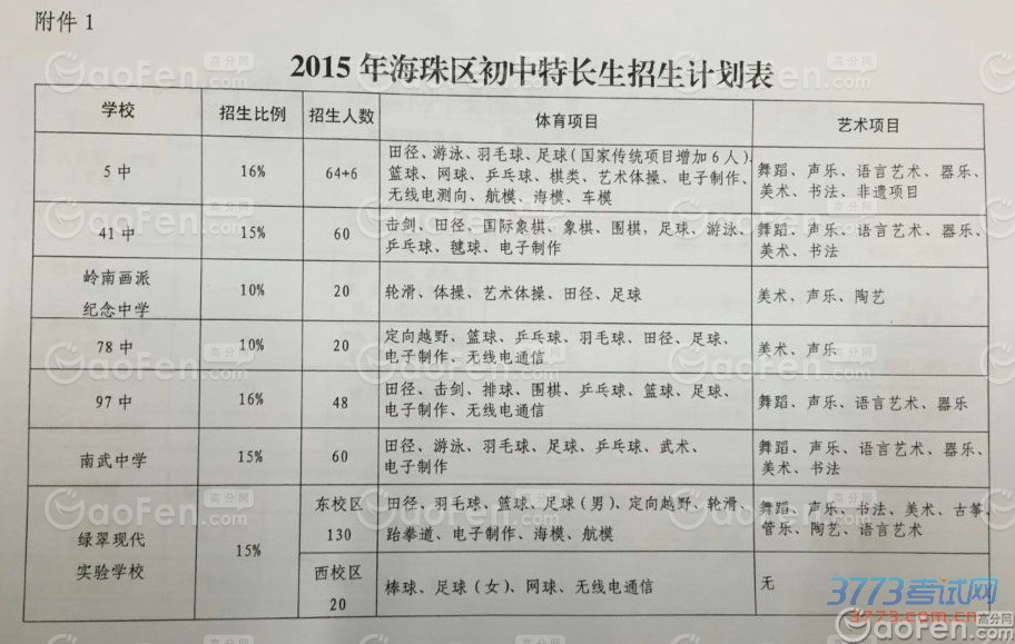 2015꺣سһ