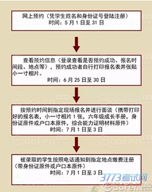 2015年广雅实验学校、白云广雅实验学校联合招生报名流程