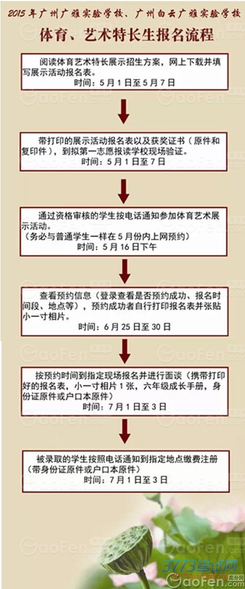2015年广雅实验学校、白云广雅实验学校联合招生报名流程