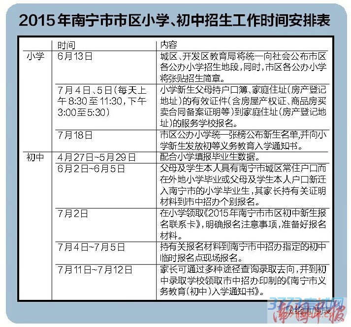 南宁市区公办小学地段划分6月公布 家长早做准备