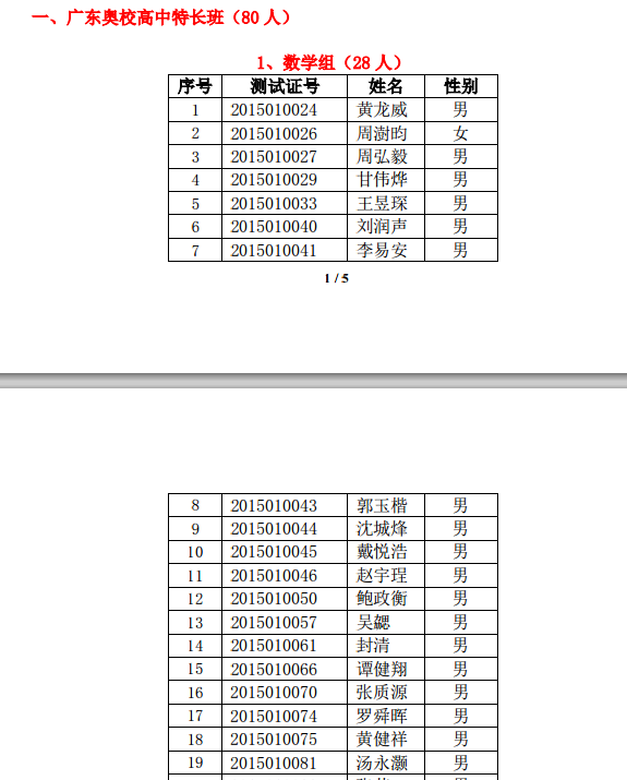 2015年高中奥校特长班、大学先修实验班录取名单公告 2015年高中奥校特长班、大学先修实验班录取名单公告