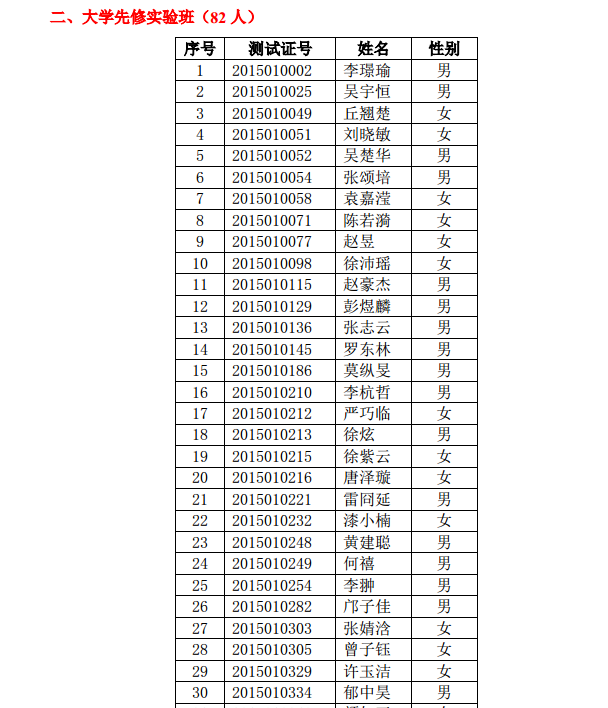 2015年高中奥校特长班、大学先修实验班录取名单公告 2015年高中奥校特长班、大学先修实验班录取名单公告