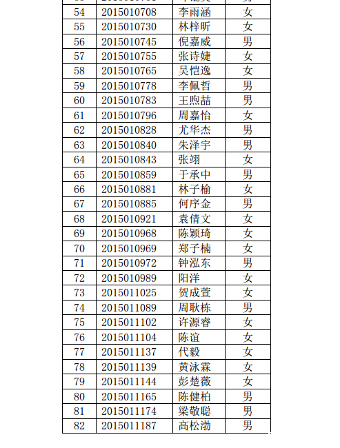 2015年高中奥校特长班、大学先修实验班录取名单公告 2015年高中奥校特长班、大学先修实验班录取名单公告