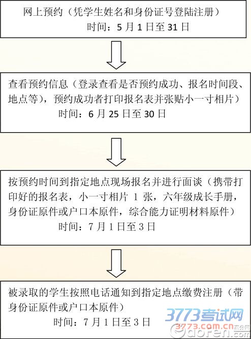 2015年广雅实验学校招生报名流程 2015年广雅实验学校招生报名流程
