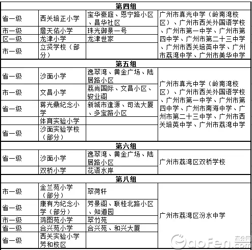 越秀学位调整海珠荔湾名校派位数增 最新小升初派位名单