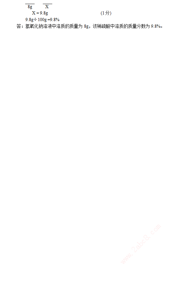 2015гѧҵˮƽģԻѧ