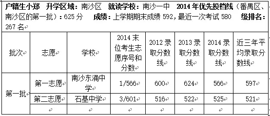 2015广州中考案例分析:第一批中考志愿填报 2015广州中考案例分析:第一批中考志愿填报