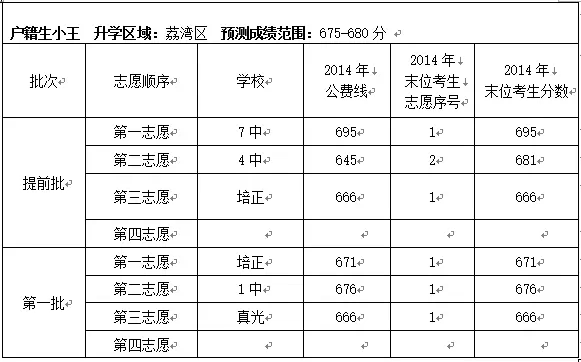 2015广州中考案例分析:第一批中考志愿填报 2015广州中考案例分析:第一批中考志愿填报