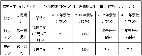 2015广州中考案例分析:独立批中考志愿填报 2015广州中考案例分析:独立批中考志愿填报