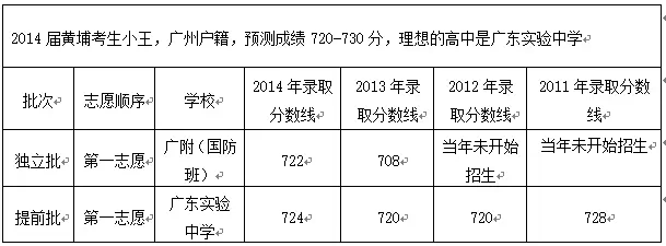 2015广州中考案例分析:独立批中考志愿填报 2015广州中考案例分析:独立批中考志愿填报