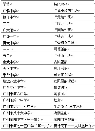 2015广州中考案例分析:独立批中考志愿填报 2015广州中考案例分析:独立批中考志愿填报