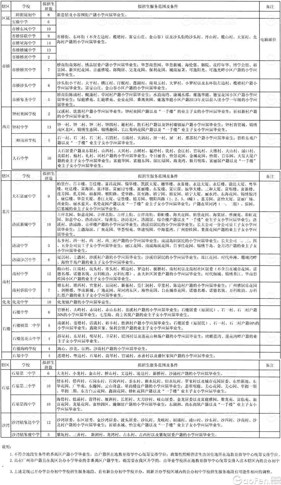 2015귬خѧУƻΧ
