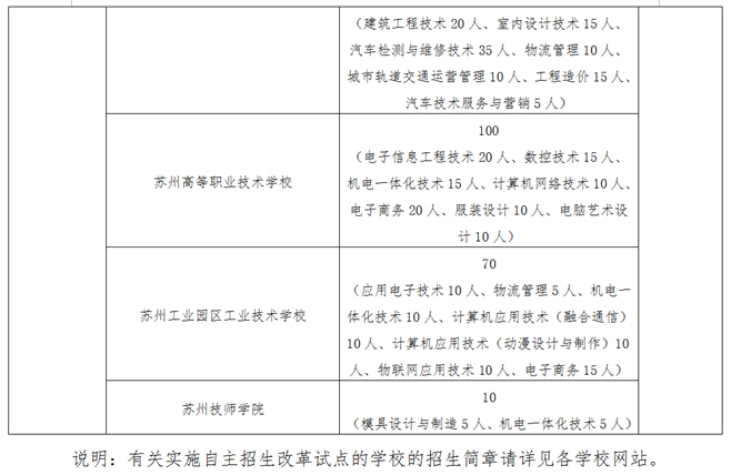 2015苏州高中段自主招生计划出炉