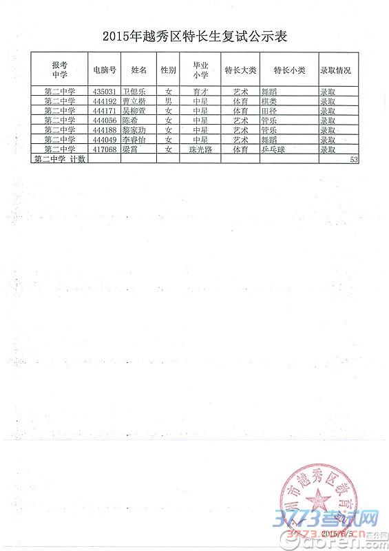 еڶѧ2015سԹʾ
