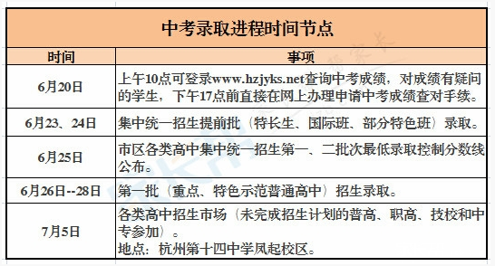 2015年杭州中考成绩查询方式及时间 2015年杭州中考成绩查询方式及时间