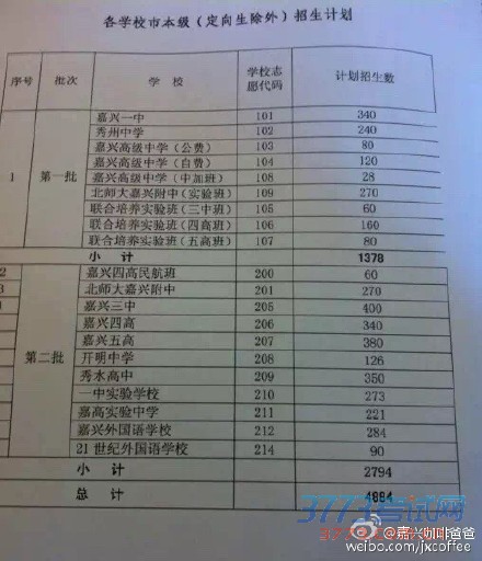 2015㽭п߹һ666 571