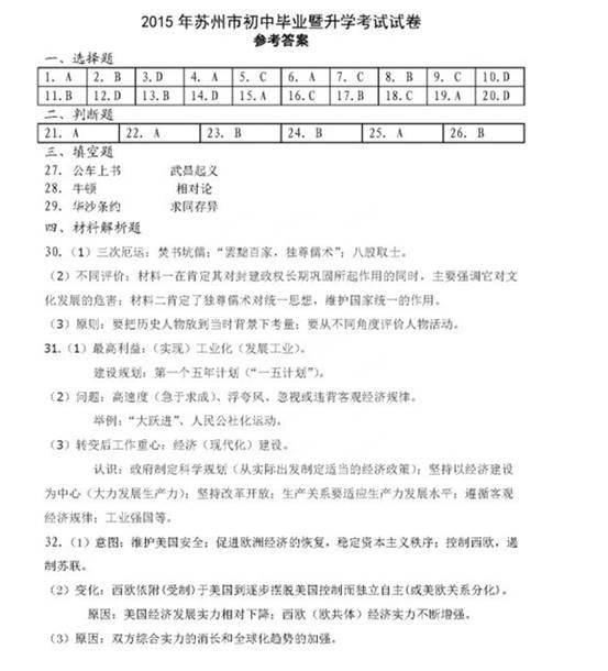 2015꽭ʡпʷ