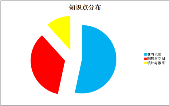 ͼʾ