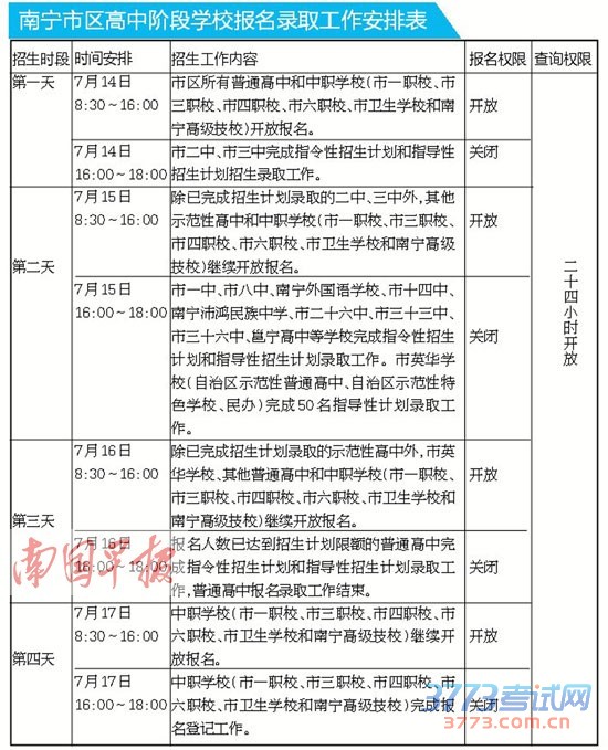 南宁2015年中考划上圆满句号 7月8日可拿中考成绩
