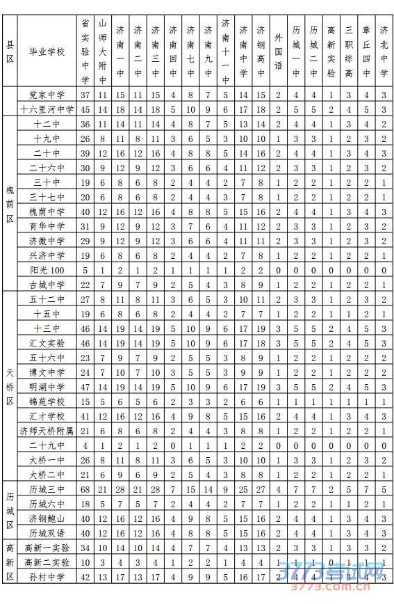 2015ͨѧУָ䷽