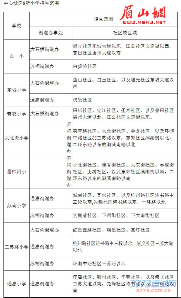 2015年眉山市中心城区中小学招生划片范围 2015年眉山市中心城区中小学招生划片范围