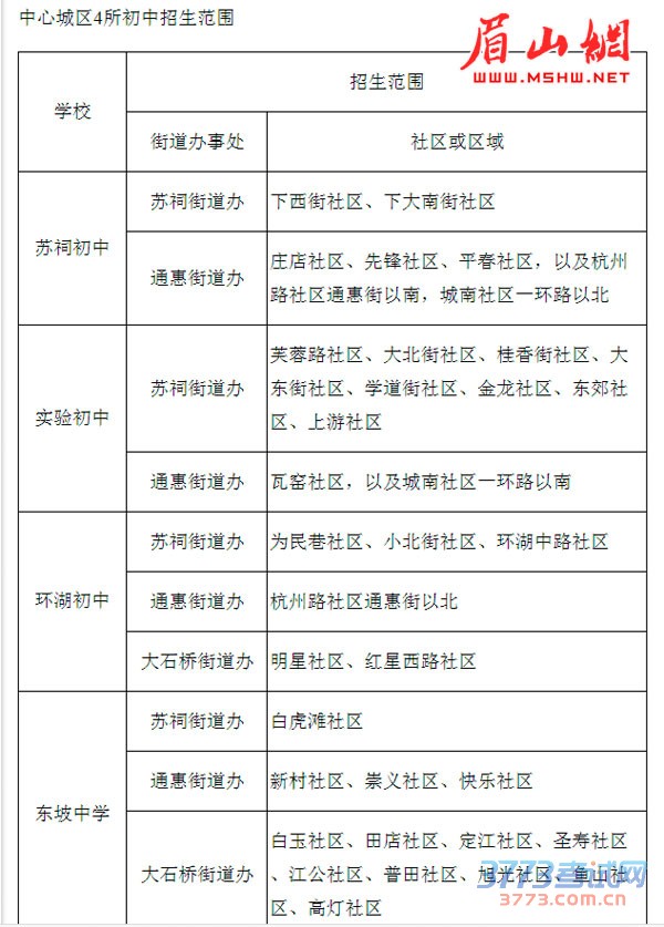 2015年眉山市中心城区中小学招生划片范围 2015年眉山市中心城区中小学招生划片范围