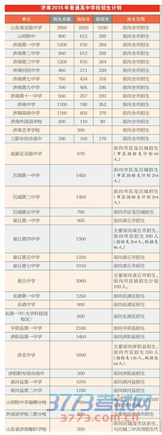 济南中考录取从下周二开始 先录指标生再录统招生