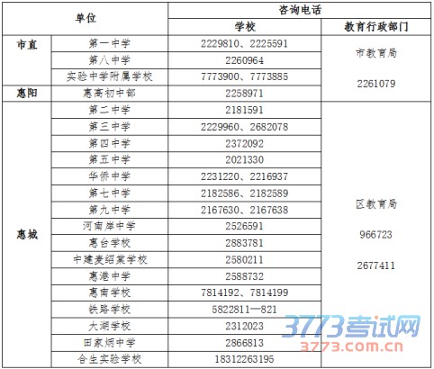 2015꼶ѧУѯ绰