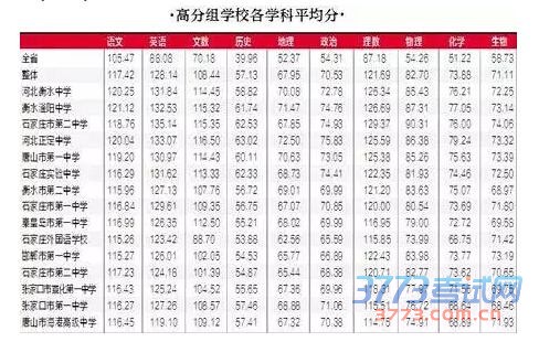 河北最牛中学排名 2014年16强高中名单曝光