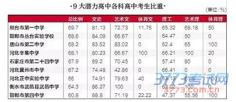 河北最牛中学排名 2014年16强高中名单曝光