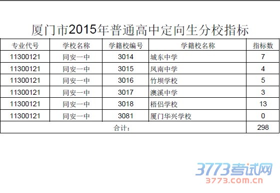 厦门市2015年普通高中定向生分校指标