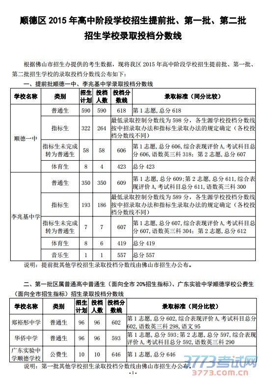 有关说明:
