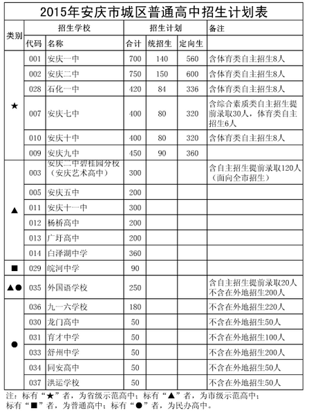 附1招生计划表.png