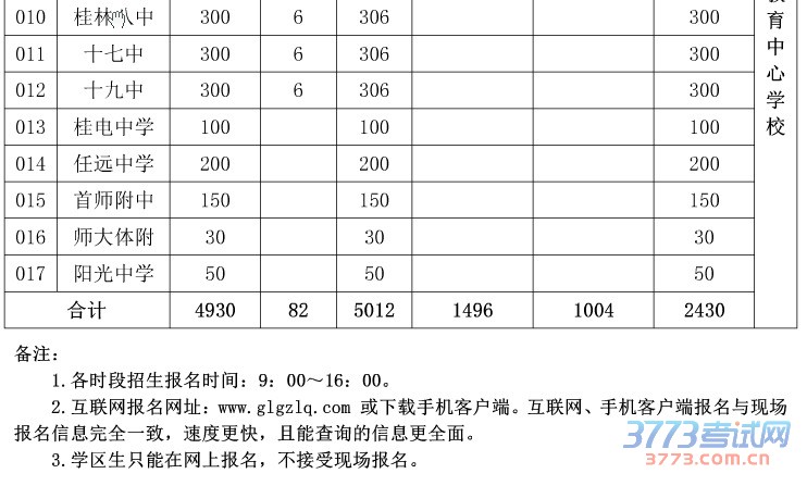 2015пʱƻ뱨ʱ䰲ű