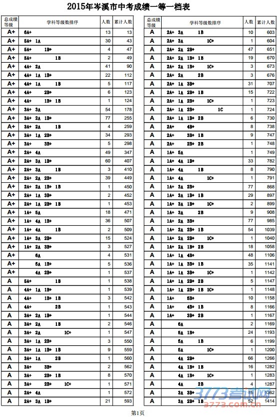 2015Ϫпɼһһ